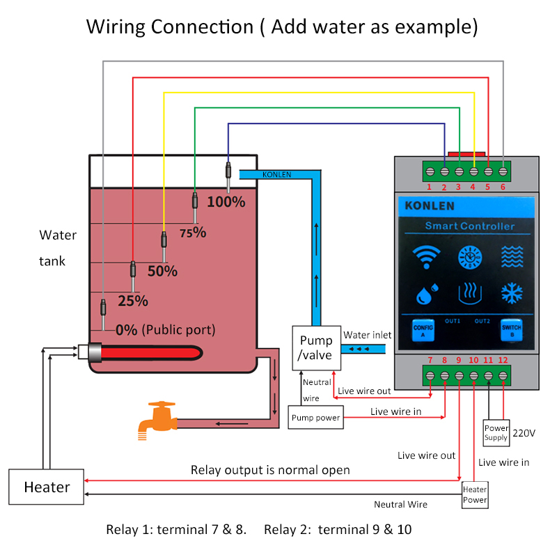 KONLEN Tuya Wasser Level Senso – Wifi Water Leak Detector Bewertung und Preis