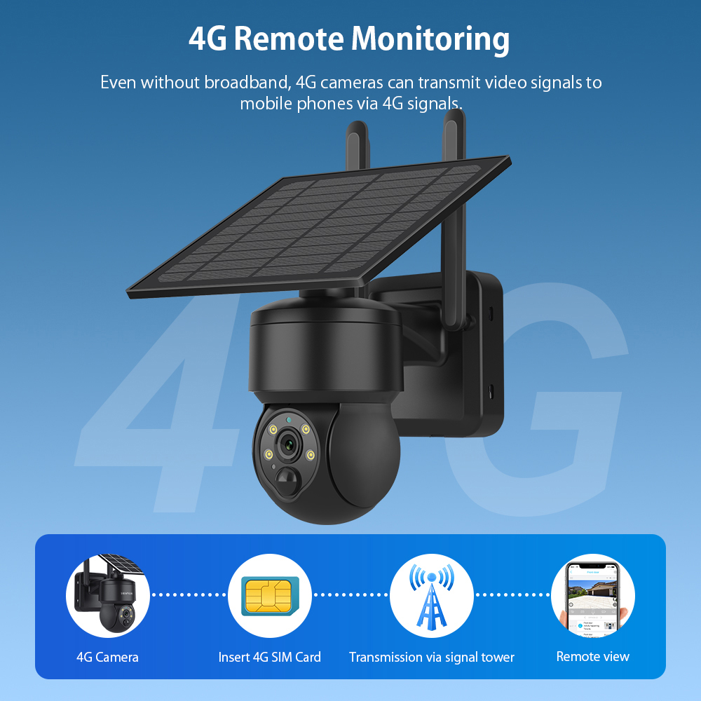 Shiwojia Wifi Wireless Ptz Sol – Smart Home Outdoor Camera Bewertung und Preis