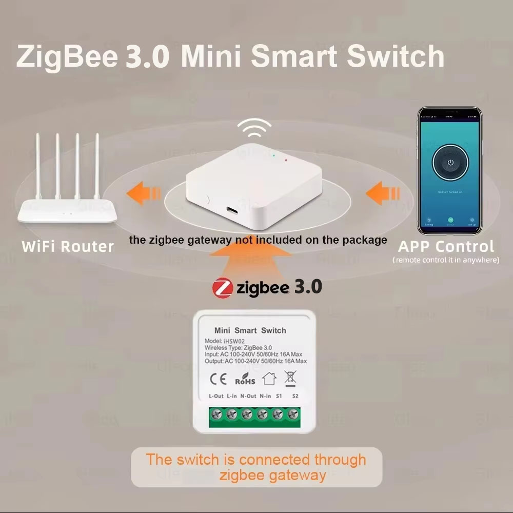 Für Tuya Mini Smart WiFi Schal – Smart Home Automation Bewertung und Preis