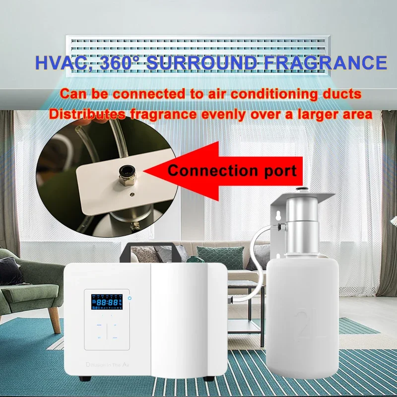 Namste Duftdiffusor mit Smart- – Smart Home Hotel Bewertung und Preis