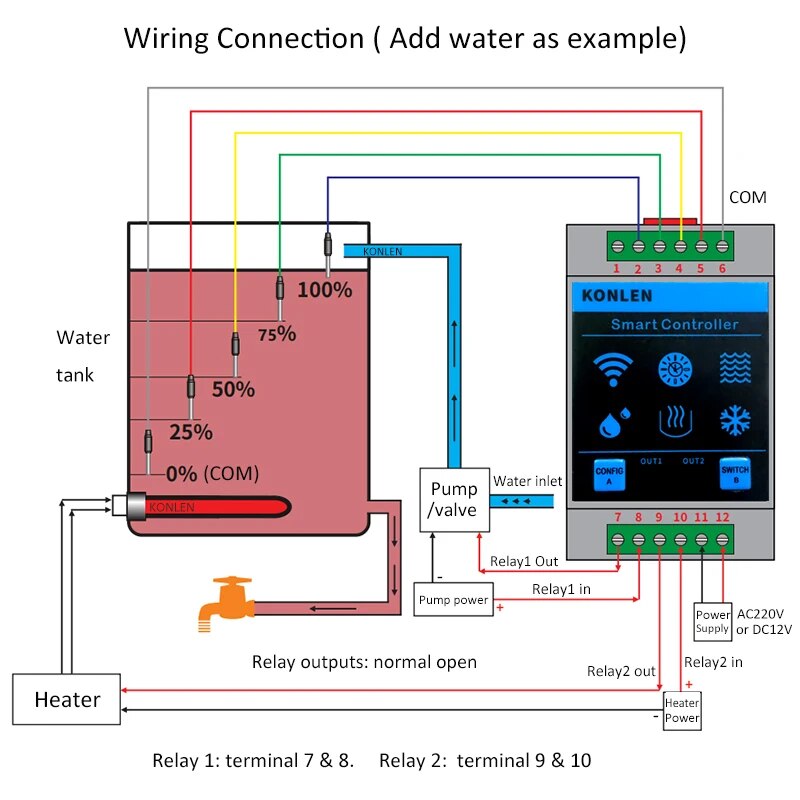 Konlen Tuya Wasserstands ensor – Wifi Water Leak Detector Bewertung und Preis