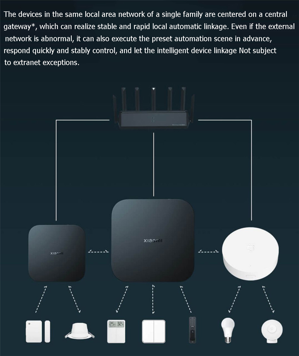 Xiaomi Smart Gateway 4 Zentral – Smart Home Hub Xiaomi Bewertung und Preis