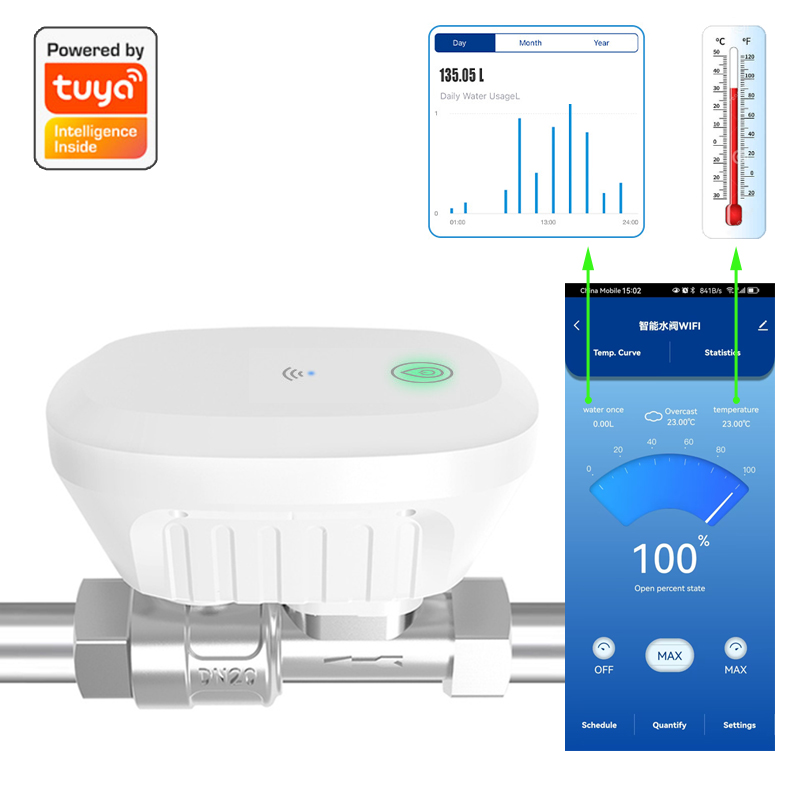 Tuya Smart WiFi Wasser Ventil  – Wifi Water Leak Detector Bewertung und Preis
